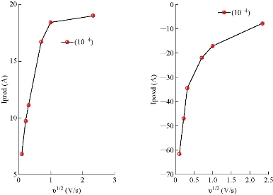 D:\xwu\Nano Biomedicine and Engineering\Articles for production\排版\10(3)\(6) NBE-2018-0040 html published PDF producing\figs\amjt4.jpg