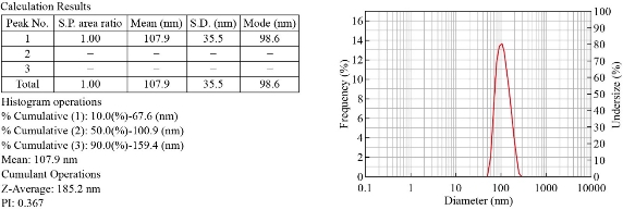D:\xwu\Nano Biomedicine and Engineering\Articles for production\排版\2021\13（1）\【13-1-9】NBE-2020-0089（排版中 2021-3-3）\publishing\mm\mmt1.jpg