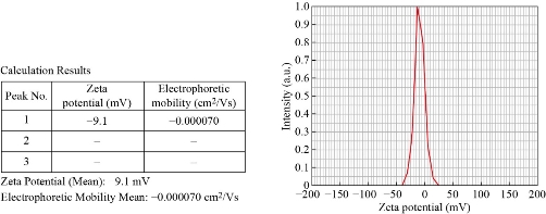 D:\xwu\Nano Biomedicine and Engineering\Articles for production\排版\2021\13（1）\【13-1-9】NBE-2020-0089（排版中 2021-3-3）\publishing\mm\mmt2.jpg
