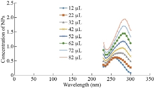D:\xwu\Nano Biomedicine and Engineering\Articles for production\排版\2021\13（1）\【13-1-9】NBE-2020-0089（排版中 2021-3-3）\publishing\mm\mmt5.jpg