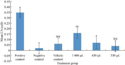 D:\xwu\Nano Biomedicine and Engineering\Articles for production\排版\2021\13（1）\【13-1-9】NBE-2020-0089（排版中 2021-3-3）\publishing\mm\mmt7.jpg